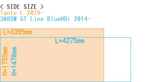 #Tanto L 2019- + 308SW GT Line BlueHDi 2014-
